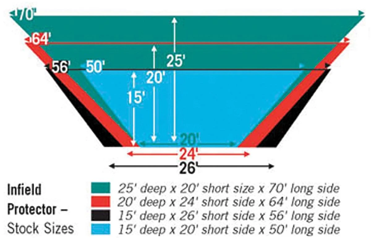 FieldSaver Mesh Infield Protector VCP17x12 Armor Mesh, 15'x26'x56' Black 3 FieldSaver Mesh Infield Protector VCP17x12 Armor Mesh, 15'x26'x56' Black - Image 3
