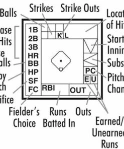 Baseball by the Numbers Youth Pitch Count Scorebook -Cheap Softball Store a33 874c 16